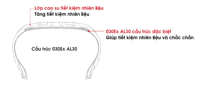 Alliance 030Ex