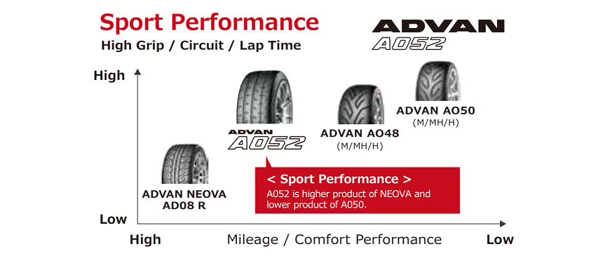 ADVAN A052