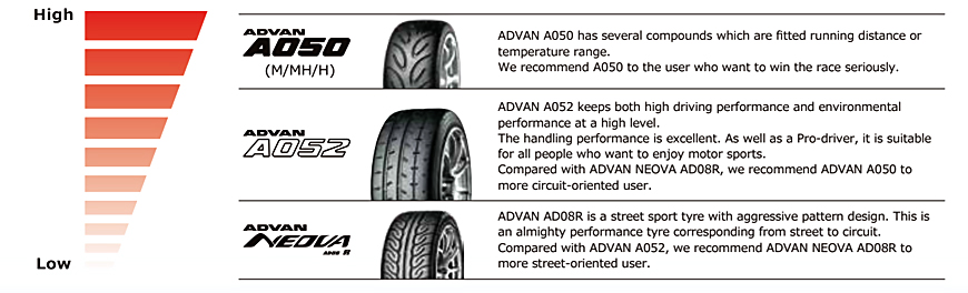 ADVAN A052