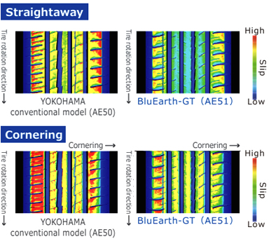 BluEarth GT AE51
