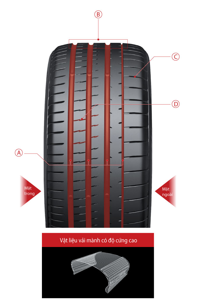 ADVAN Sport V107