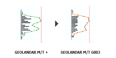 GEOLANDAR M/T G003