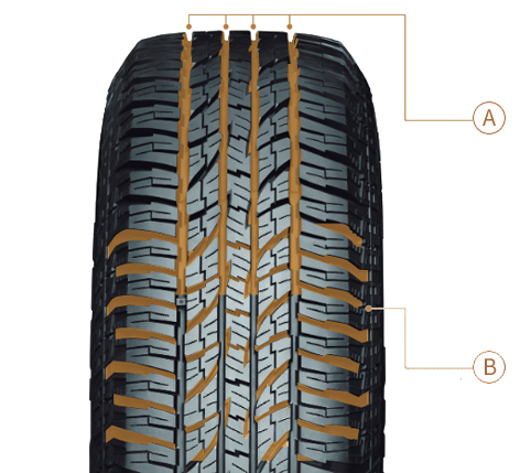 GEOLANDAR A/T G015
