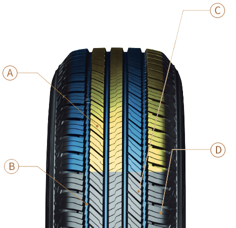 GEOLANDAR CV G058