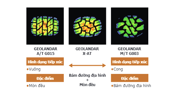 GEOLANDAR X-AT