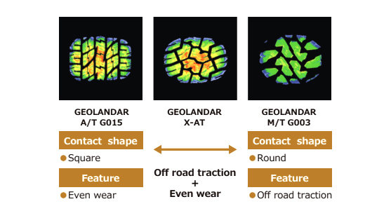 GEOLANDAR X-AT