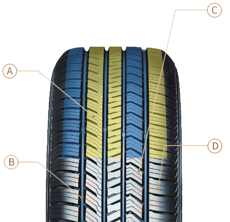 GEOLANDAR X-CV