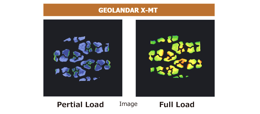 GEOLANDAR X-MT