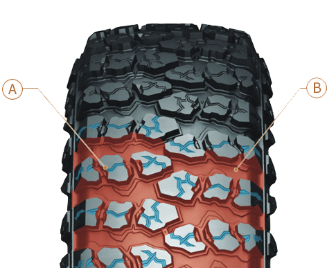 GEOLANDAR X-MT