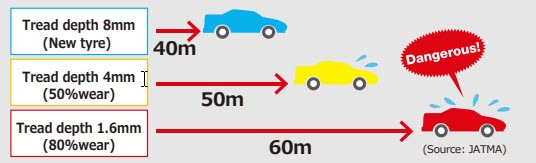 Tread Depth